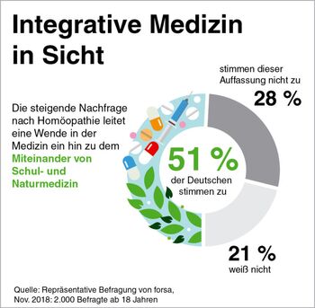 Deutscher Zentralverein homöopathischer Ärzte e.V.